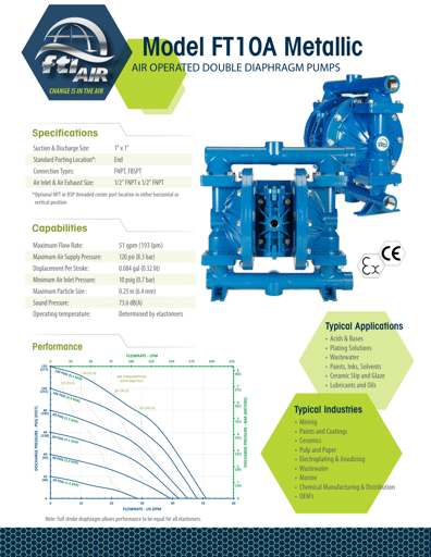 Bombas de diafragma FTI AIR modelo FT10 metálica Datos Técnicos