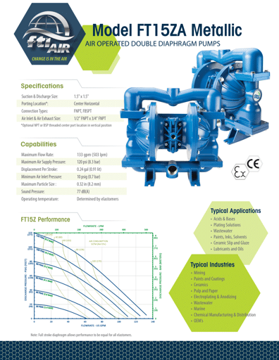Bombas de diafragma FTI AIR modelo FT15 metálica Datos Técnicos