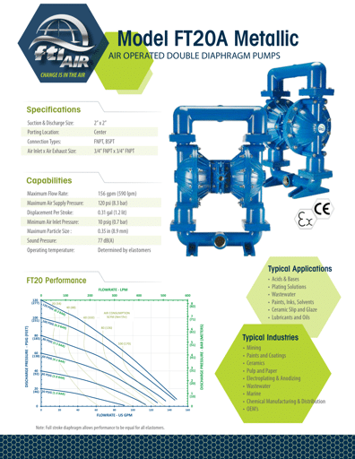Bombas de diafragma FTI AIR modelo FT20 metálica Datos Técnicos