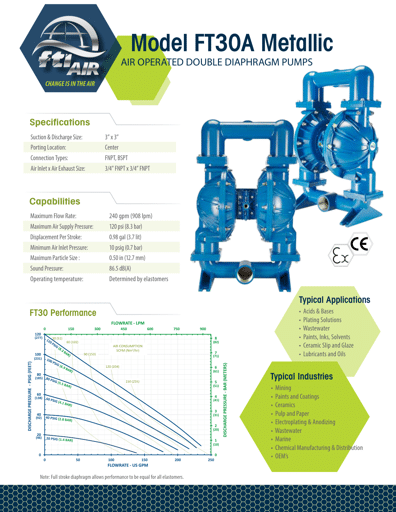 Bombas de diafragma FTI AIR modelo FT30 metálica Datos Técnicos