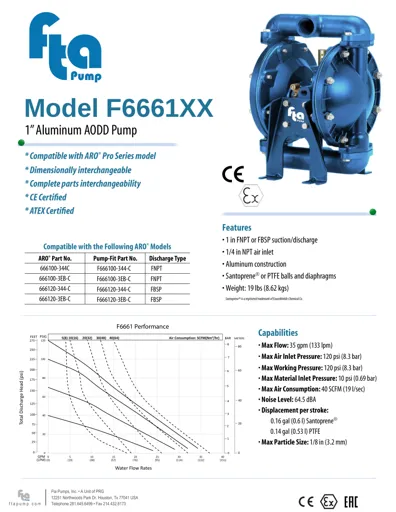 Bombas de diafragma FTA Pump modelo 66610X estilo ARO Datos Técnicos