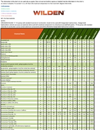 Bombas de diafragma WILDEN modelo P1 no metalicas Tabla Química